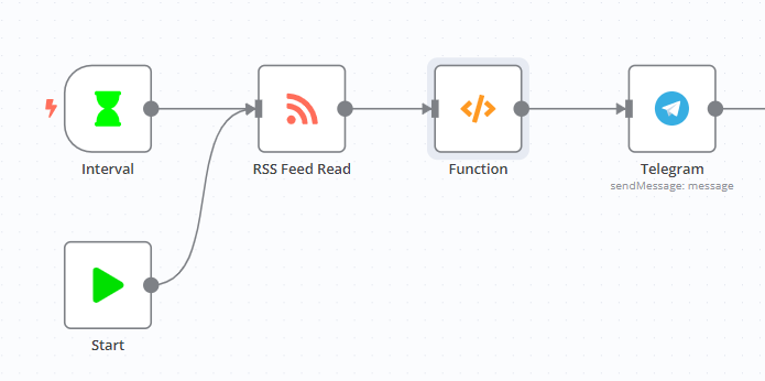 Flux RSS vers Telegram – Image 2